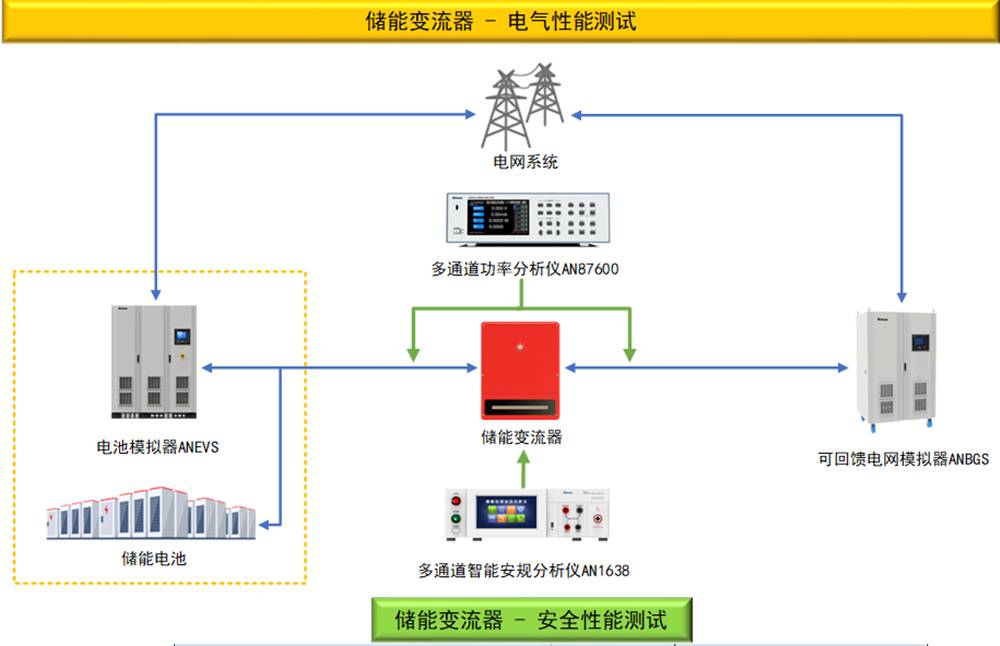 7.7储能变流器测试解决方案.png.jpg